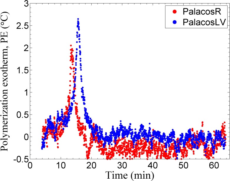 FIG. 8.