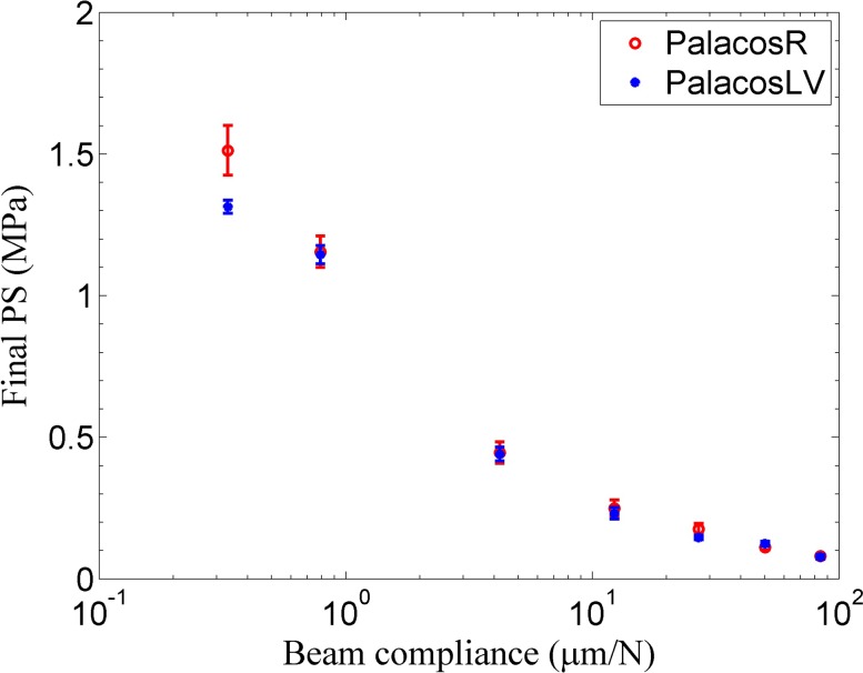 FIG. 7.