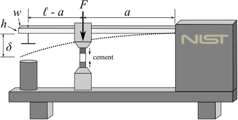 FIG. 2.