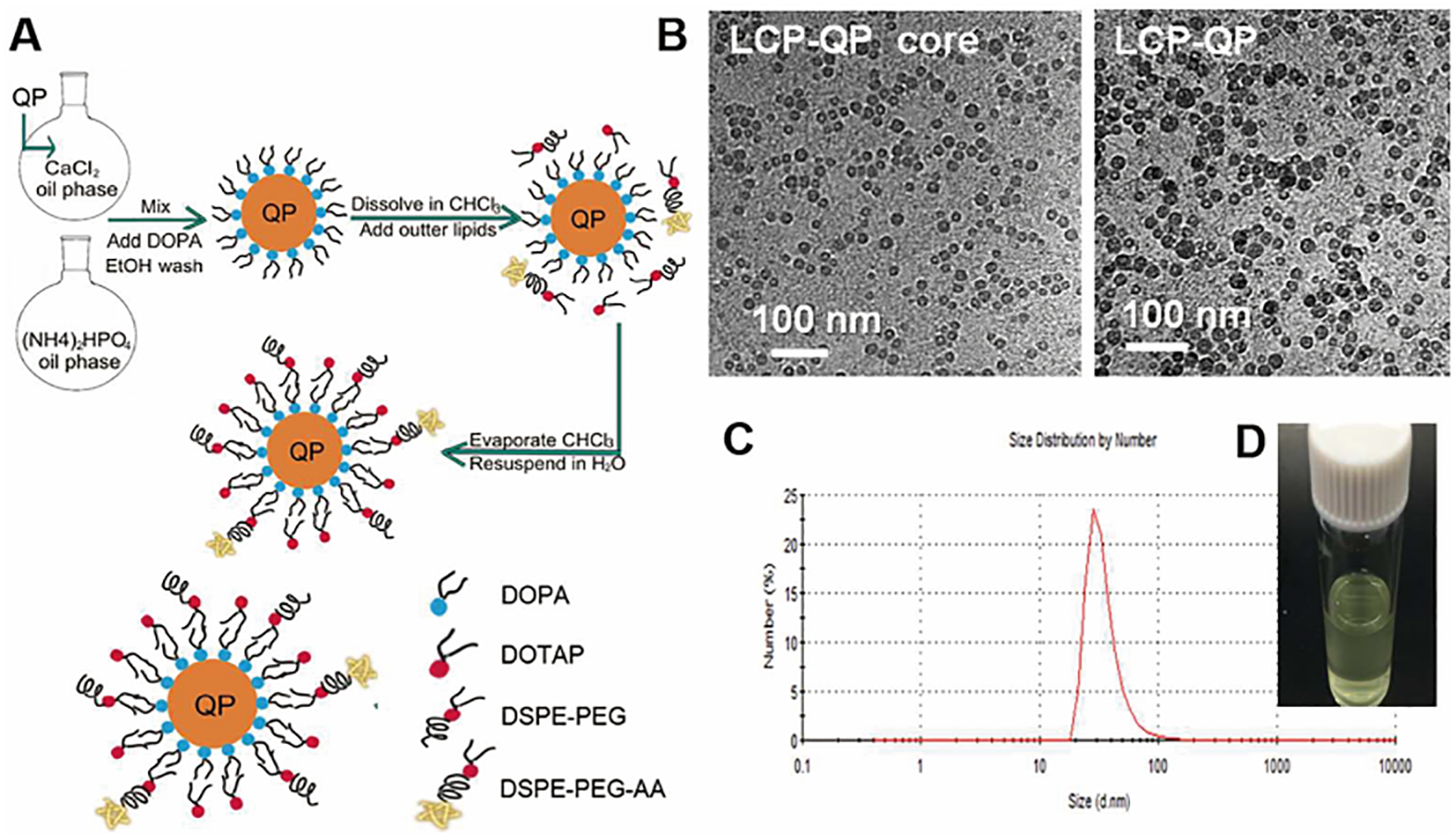 Figure 6.