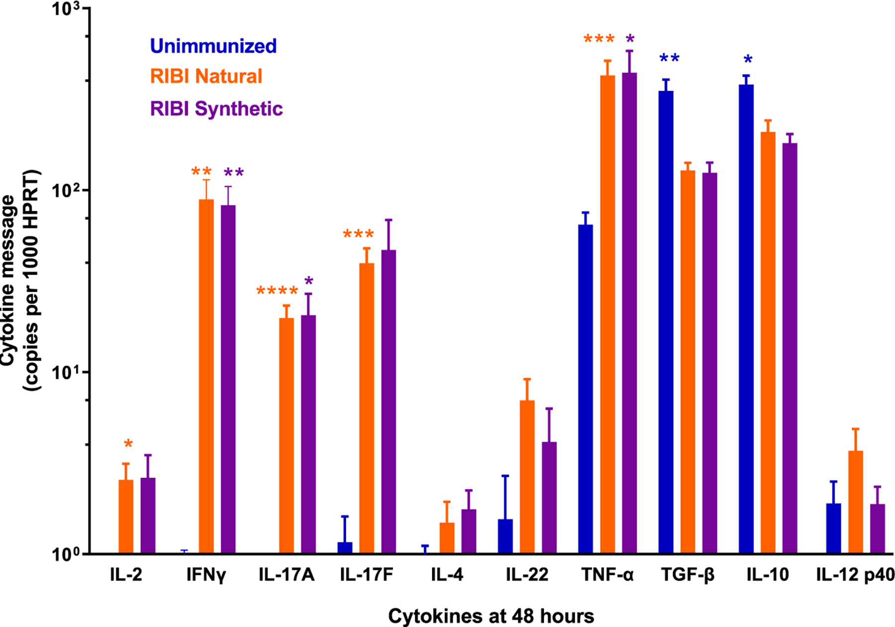 Fig 6.