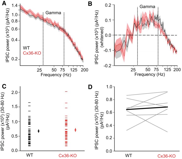 Fig. 9.