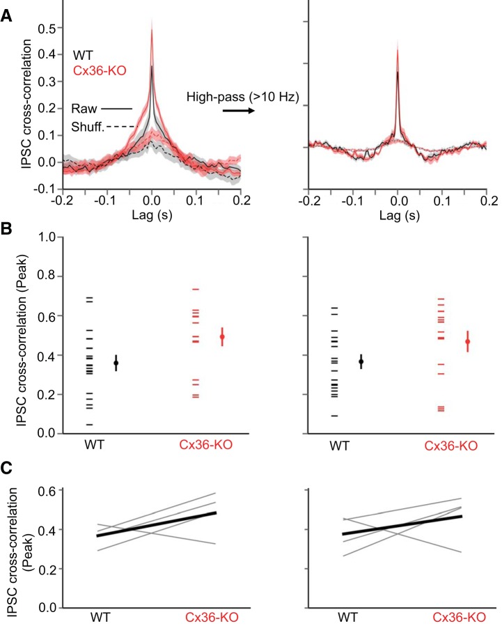 Fig. 10.