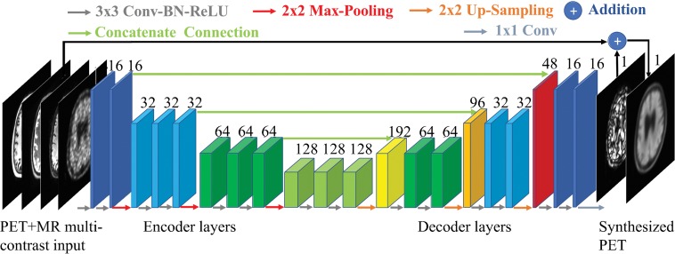 Figure 1: