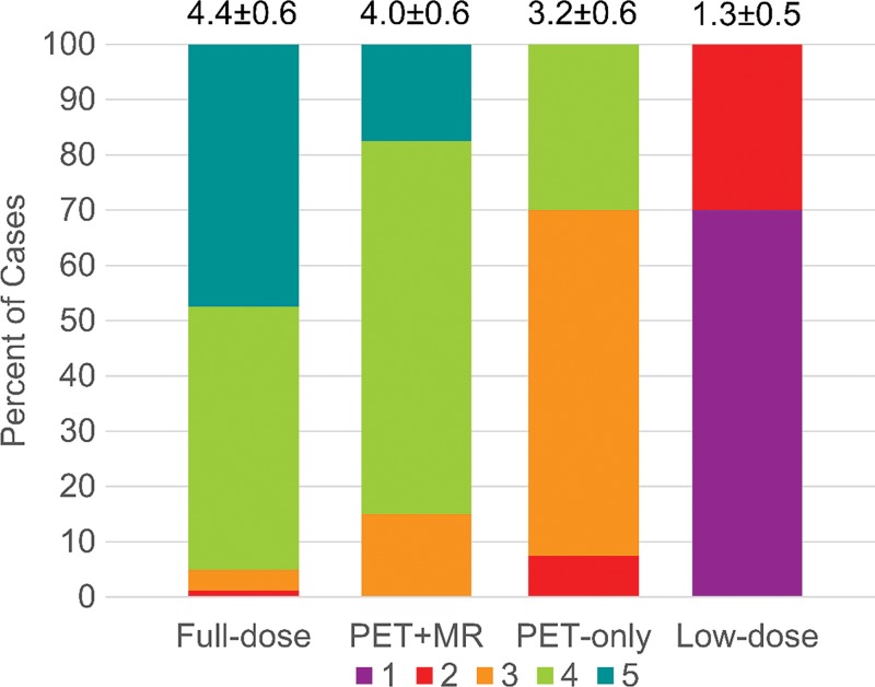 Figure 6: