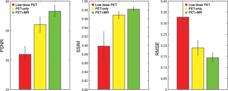 Figure 3: