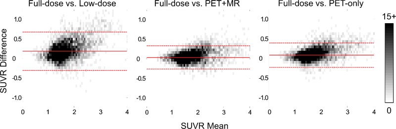 Figure 7: