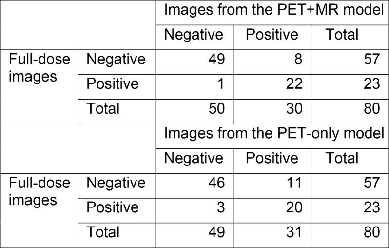 Figure 5: