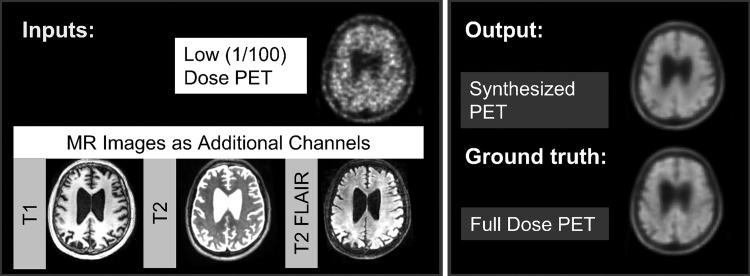 Figure 2: