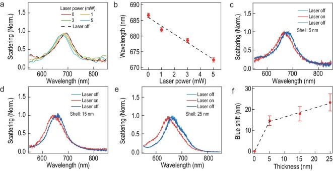 Figure 4.