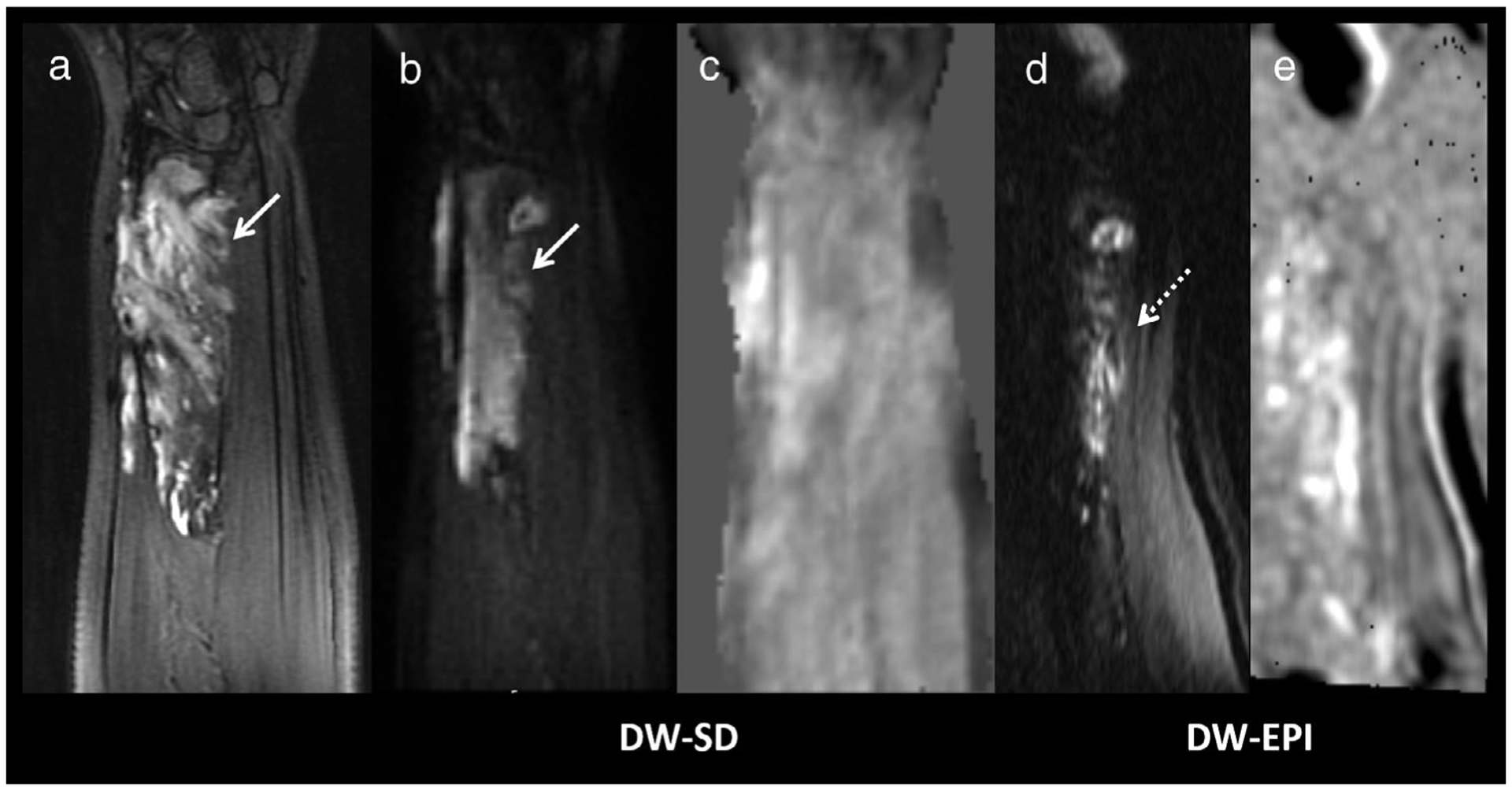 FIGURE 7: