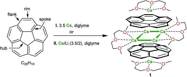 Scheme 1