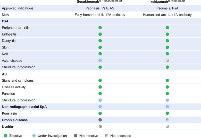 graphic file with name annrheumdis-2019-215356corr1ilf02.jpg