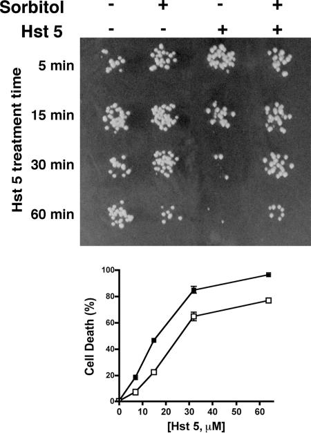 FIG. 6.