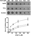 FIG. 8.