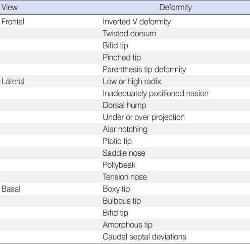 graphic file with name ceo-4-55-i003.jpg