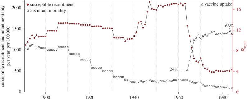 Figure 3.