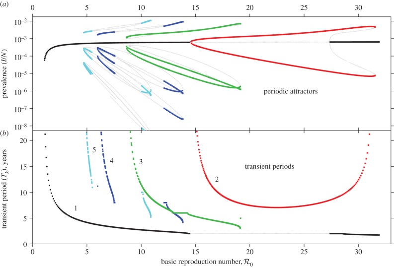 Figure 6.