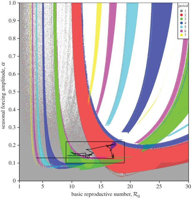 Figure 7.