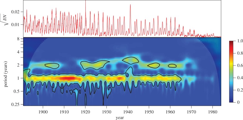 Figure 5.