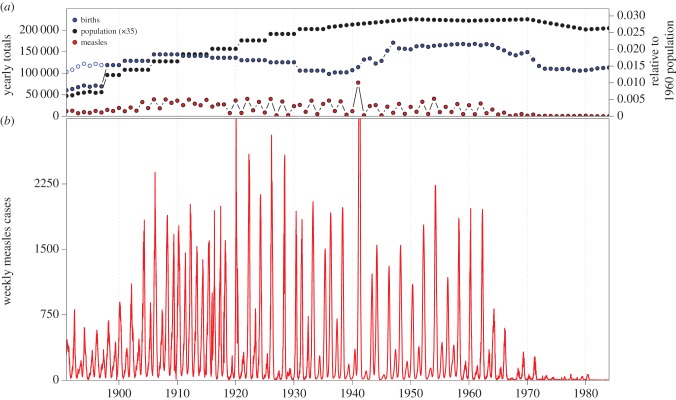 Figure 2.