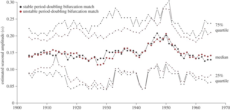 Figure 4.