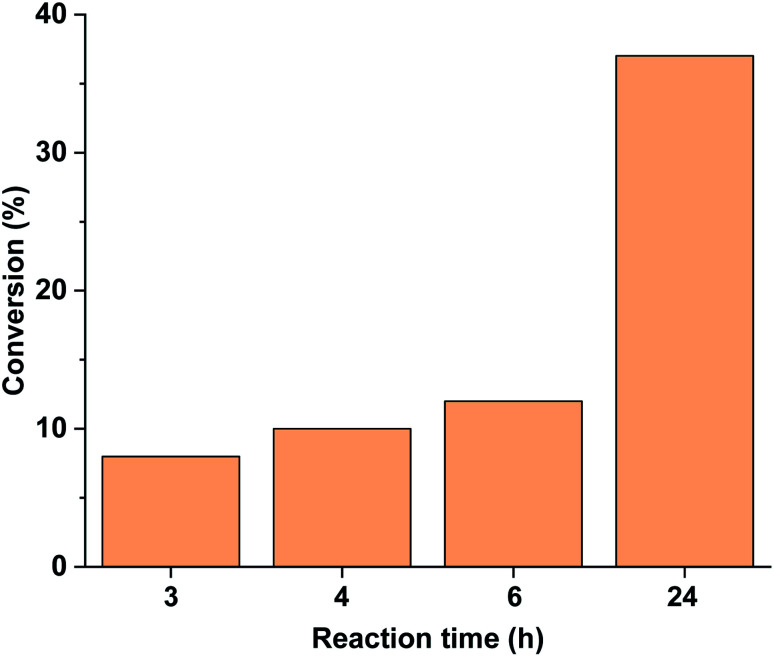 Fig. 11