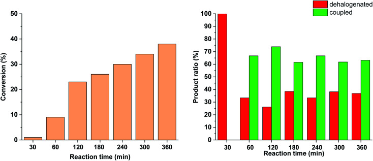 Fig. 15