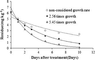 Fig. 4