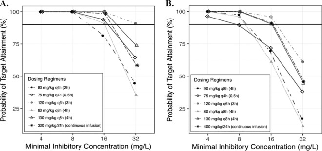 FIG 4