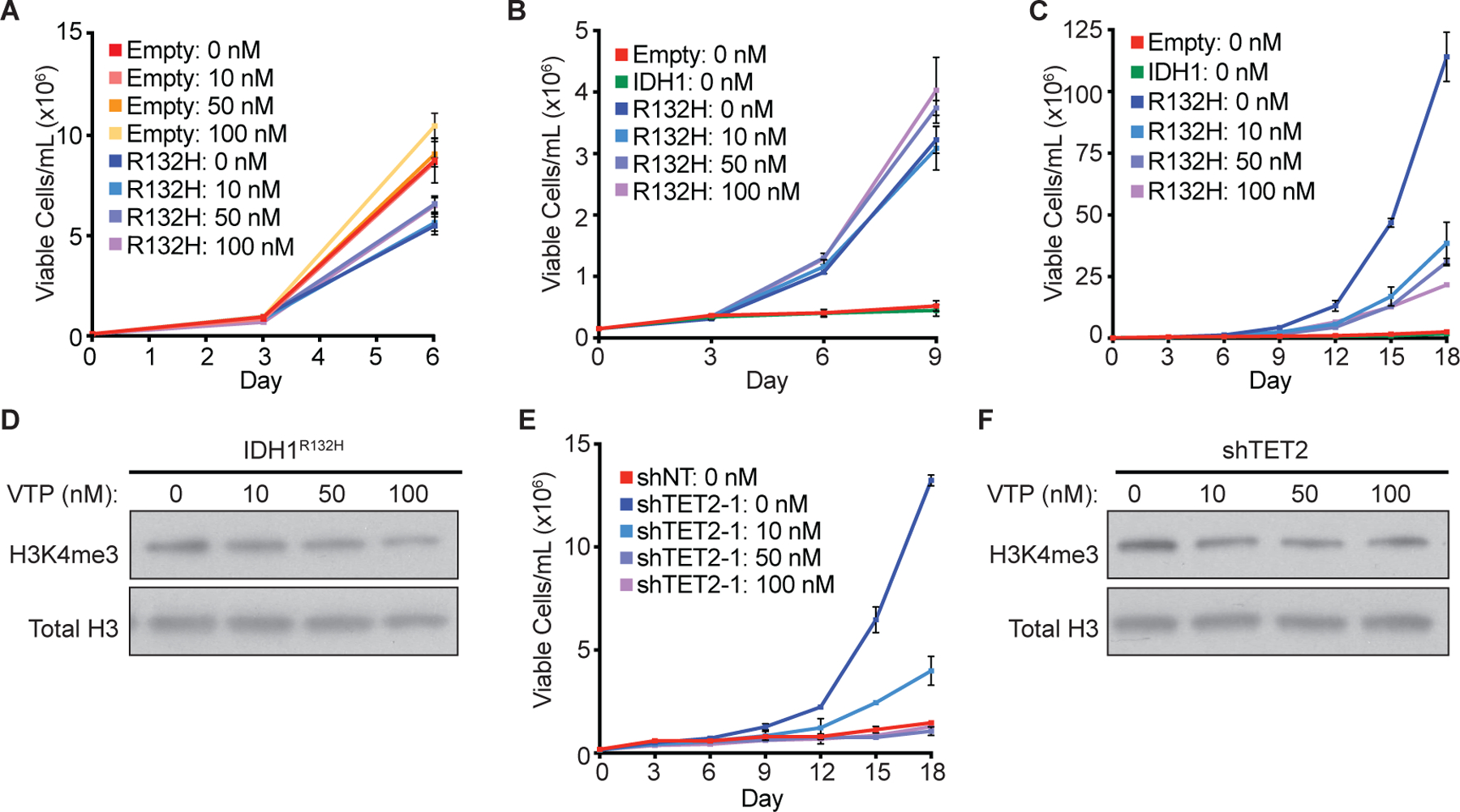 Figure 6: