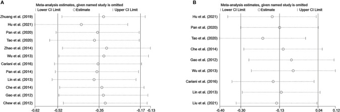 Figure 6