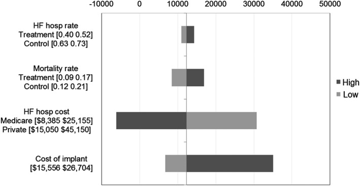 EJHF-642-FIG-0003-b