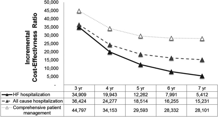 EJHF-642-FIG-0002-b