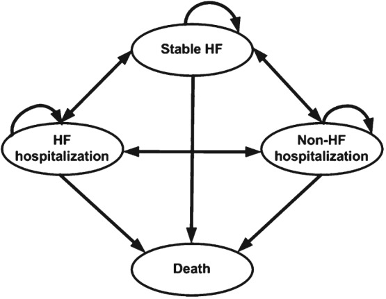 EJHF-642-FIG-0001-b