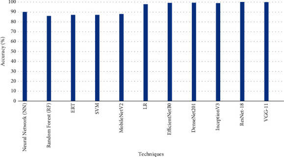 Figure 13