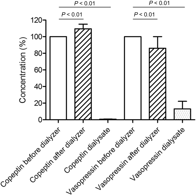 Figure 5