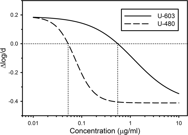 FIG 3