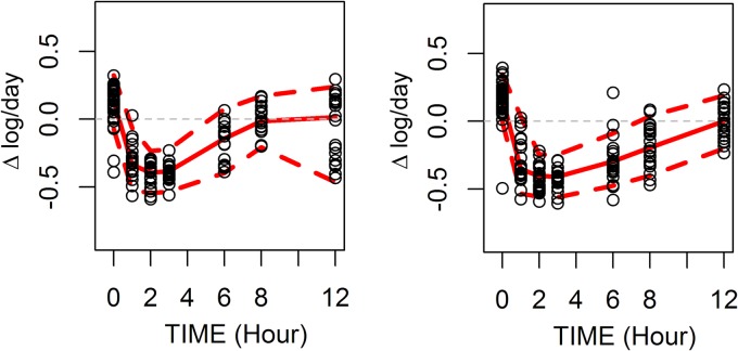 FIG 2