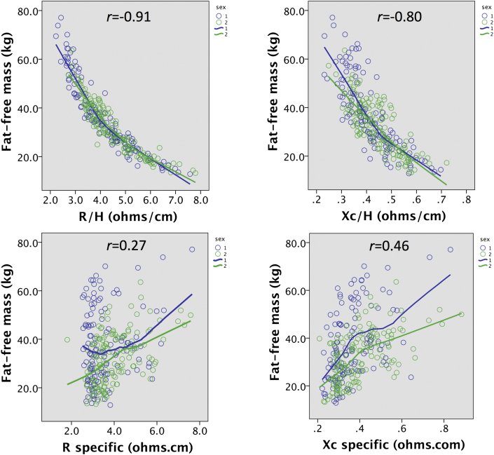 Fig. 2