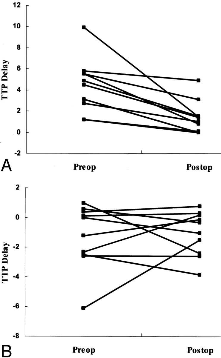 Fig 4.