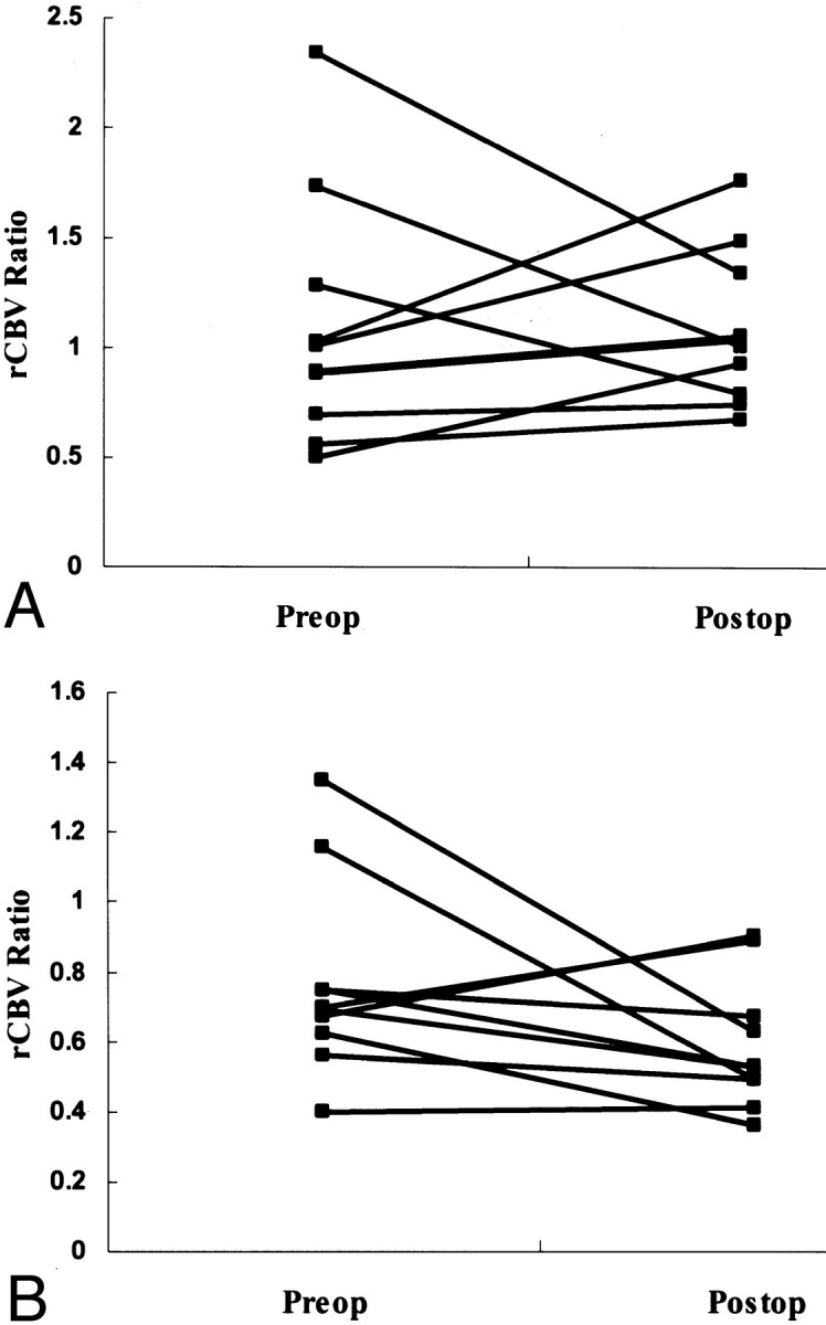 Fig 3.