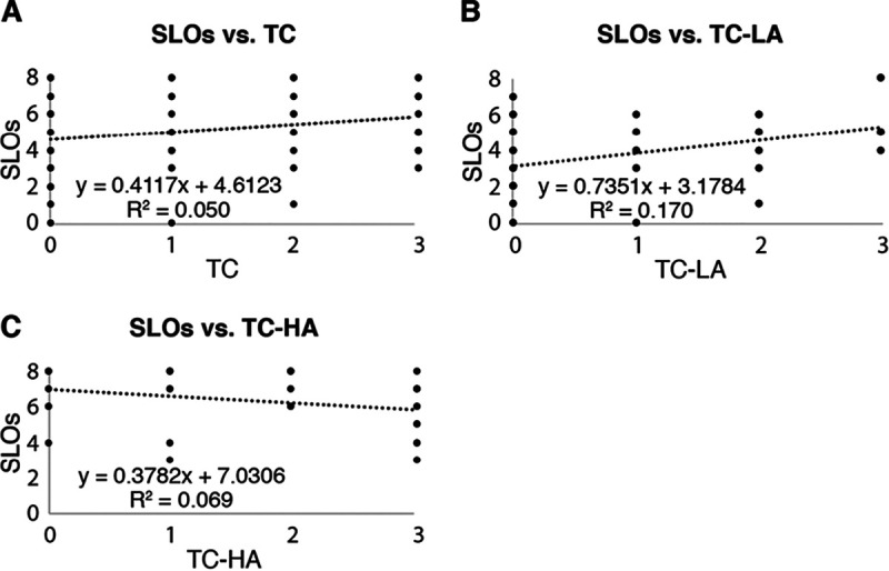 FIG 4