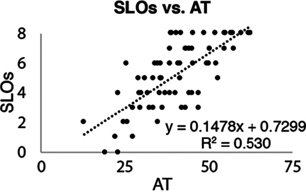 FIG 2