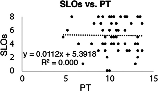 FIG 3