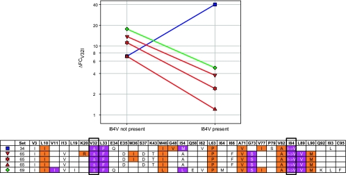 FIG. 4.