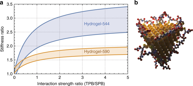 Fig. 4