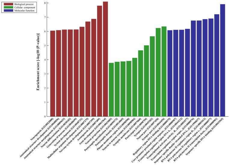 Figure 4.