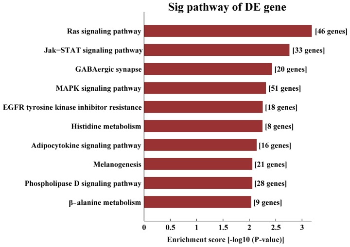 Figure 6.