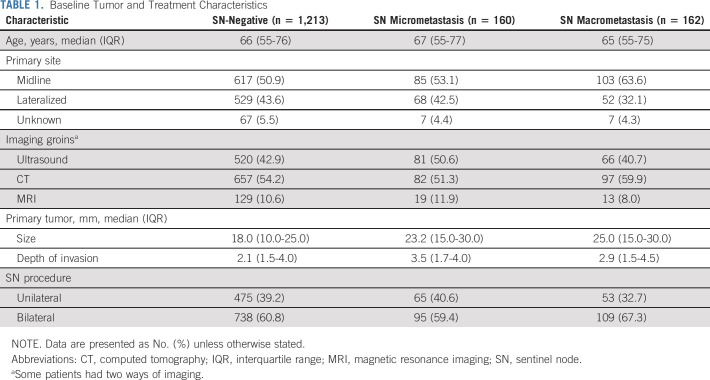 graphic file with name jco-39-3623-g003.jpg